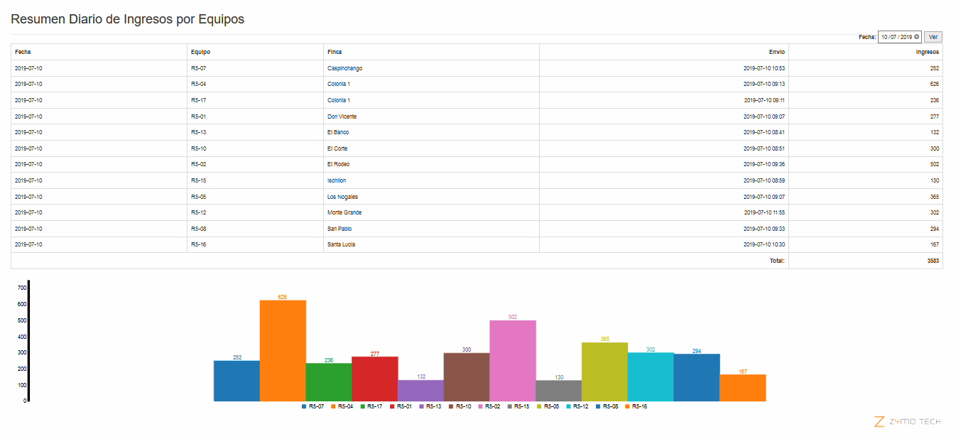 Odoo CMS - una imagen grande